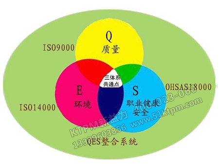 管理環境安全分析 管理環境安全分析