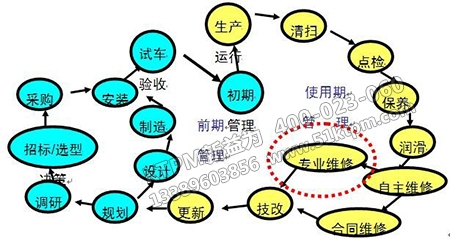 優秀設備管理員須知 優秀設備管理員須知