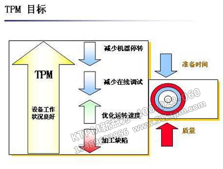 企業管理目標 企業管理目標