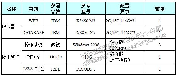運行環境配置建議方案 運行環境配置建議方案