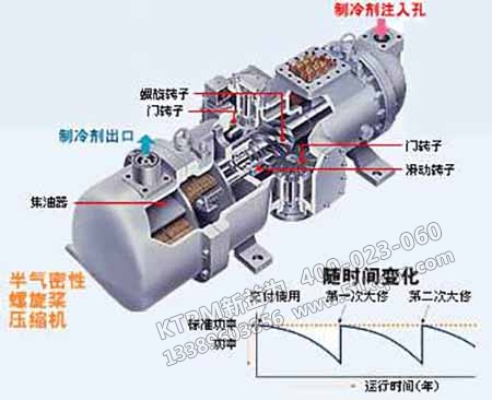 企業處理設備劣化