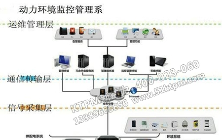動力設備管理環境 動力設備管理環境