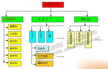 計劃保養推進 計劃保養推進