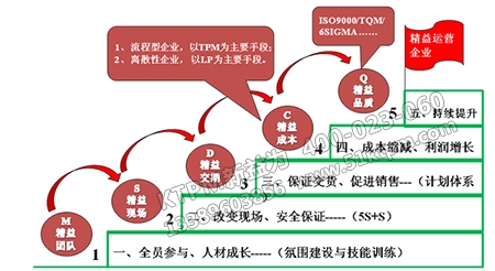 管理體系規劃 管理體系規劃
