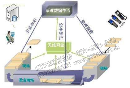 企業設備管理 企業設備管理