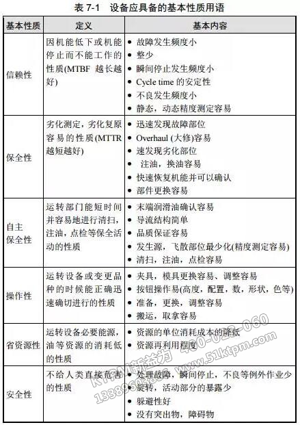 TPM設備初始改善要考慮的基本性質用語 TPM設備初始改善要考慮的基本性質用語