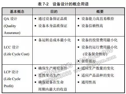 設備設計的基本概念用語 設備設計的基本概念用語