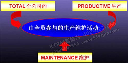 TPM自主保養改善思維