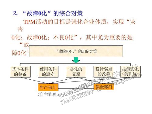 TPM專業保全