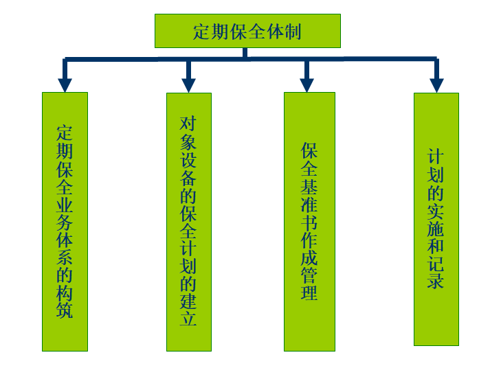 故障數據管理系統