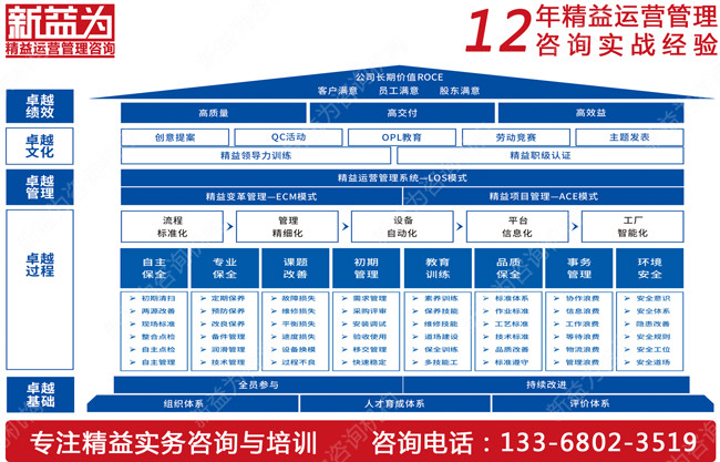 工廠是如何運(yùn)用TPM管理的呢？